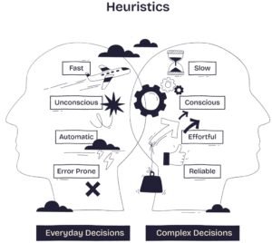 Heuristics