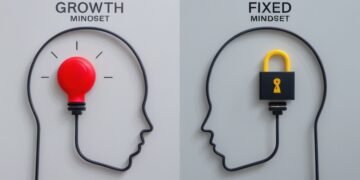 Growth Mindset