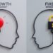 Growth Mindset